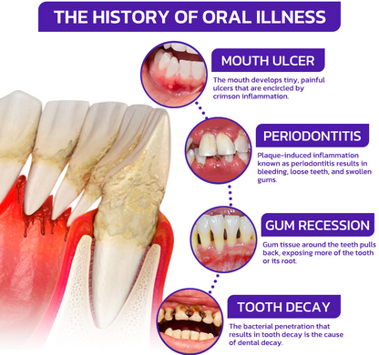 VioCore Bee Venom Dental Treatment Toothpaste